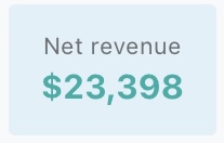 Client result: $23k net revenue